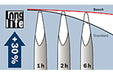 SDS-plus-Flachmeißel 20 x 250 mm