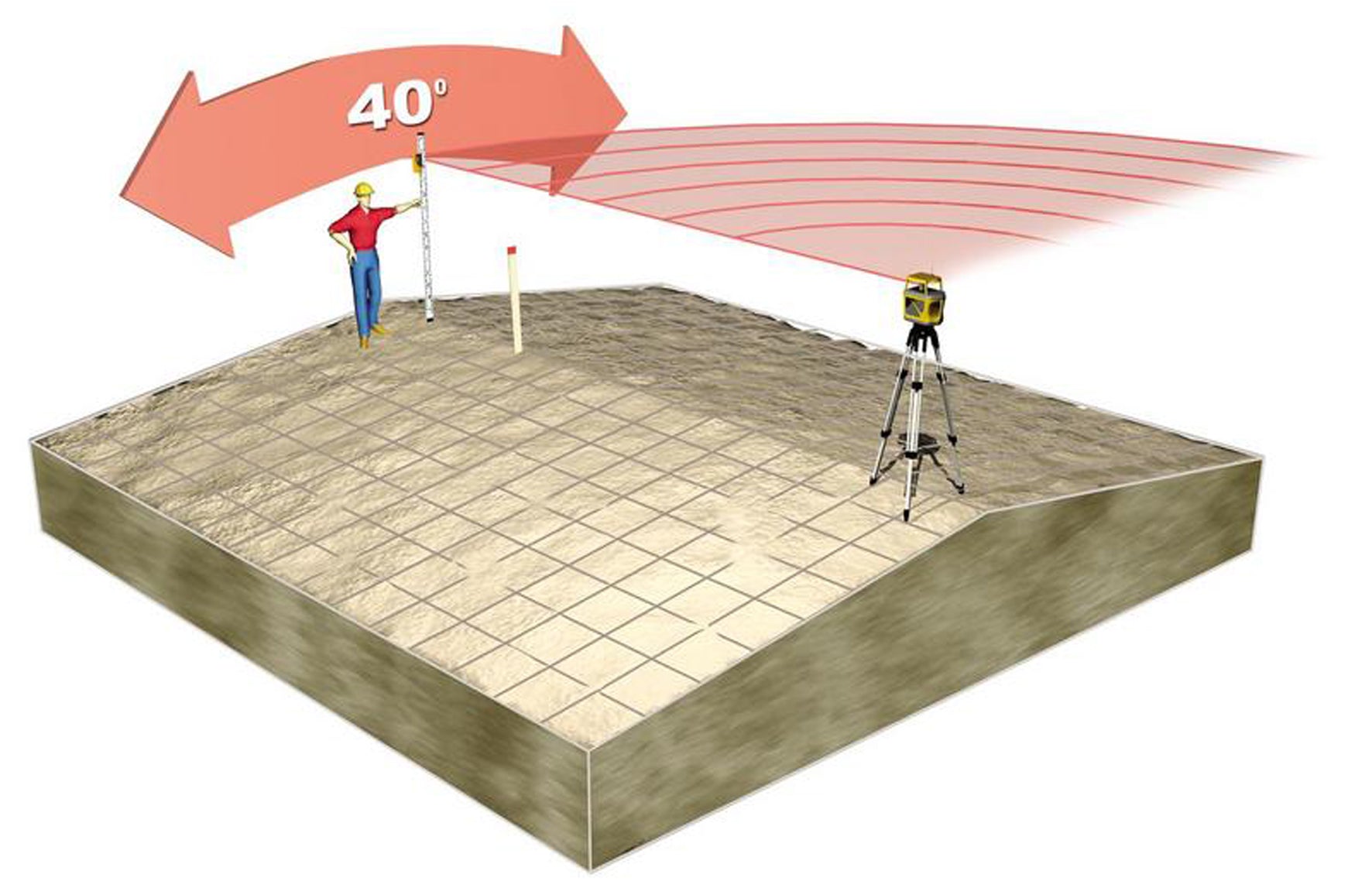 Zweiachs-Neigungslaser, GL722