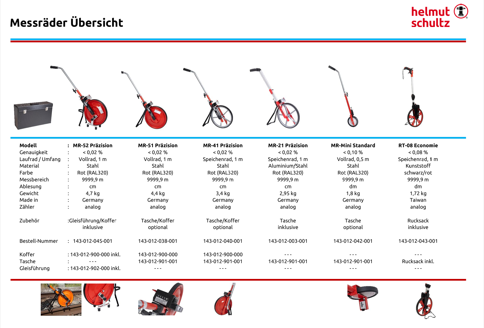 Messrad RT-08 Economie